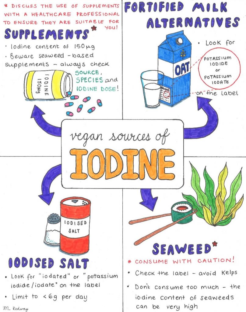 food high in iodine and iodide